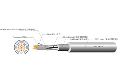 UL 2586 機(jī)器人線(xiàn)