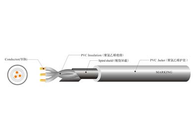 UL 2835  電腦線(xiàn)