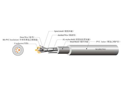 UL 2990 低壓電腦線