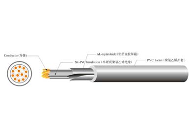 UL 2095  多芯屏蔽線