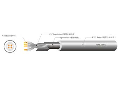 UL 2096  多芯屏蔽線(xiàn)