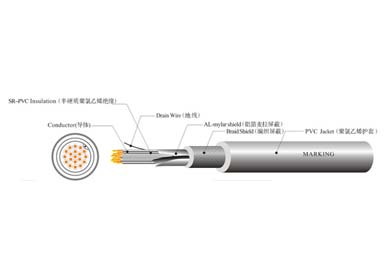 UL 2464  機(jī)器人線