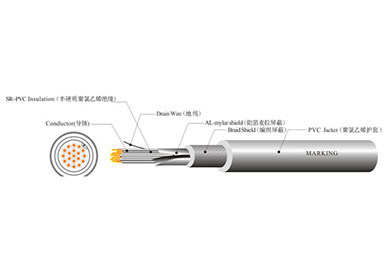 UL 2103 機(jī)器人線