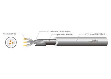 UL 21100 工業(yè)控制線纜